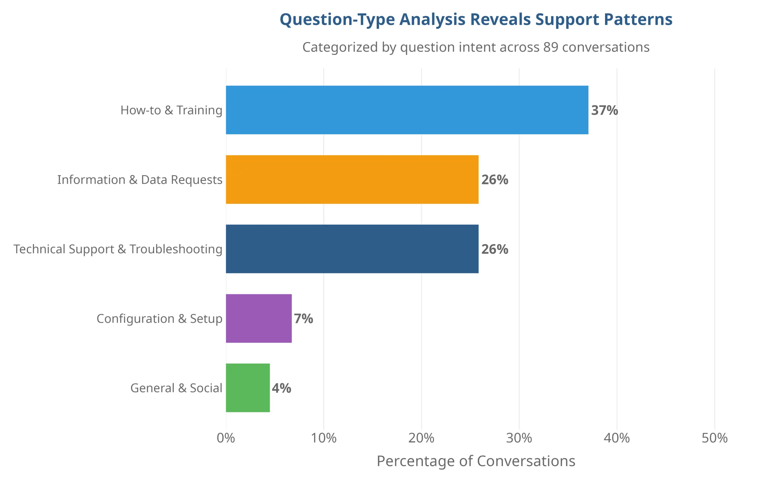 figure_2_question_categories (1)